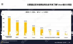   全面深入解析比特币钱包