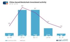 全面了解比特币主流钱包
