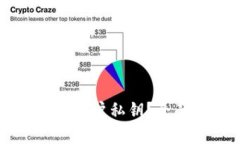 tpWallet官方是否掌握用户私