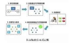   tpWallet：简易上新币的全